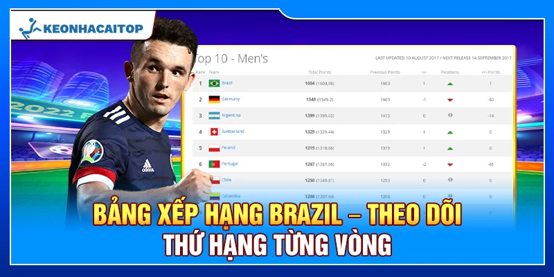 Bảng Xếp Hạng Brazil – Theo Dõi Thứ Hạng Từng Vòng